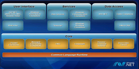 .NET Framework整合版 V4.7.1 官方版